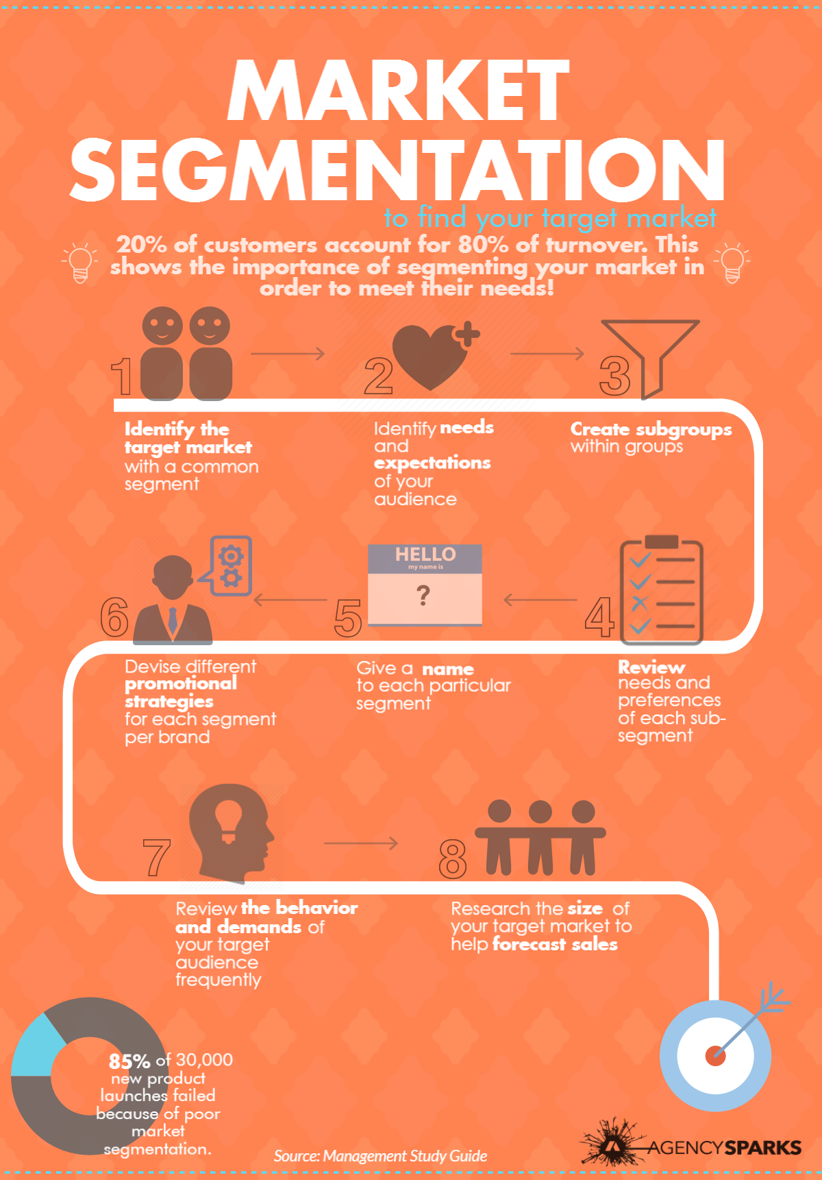Finding Your Target Market With Market Segmentation Infographic Setup